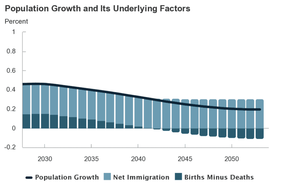 population-growth-and-it